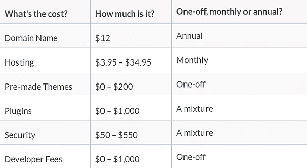 The Difference Between An HTML And WordPress Website, The Difference Between An HTML And WordPress Website, INFINITY LOADED