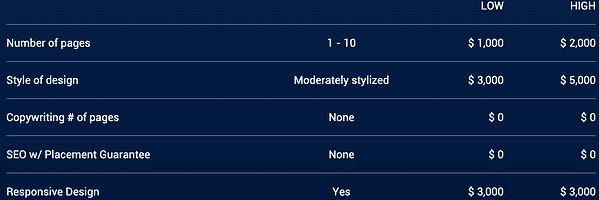 The Difference Between An HTML And WordPress Website, The Difference Between An HTML And WordPress Website, INFINITY LOADED