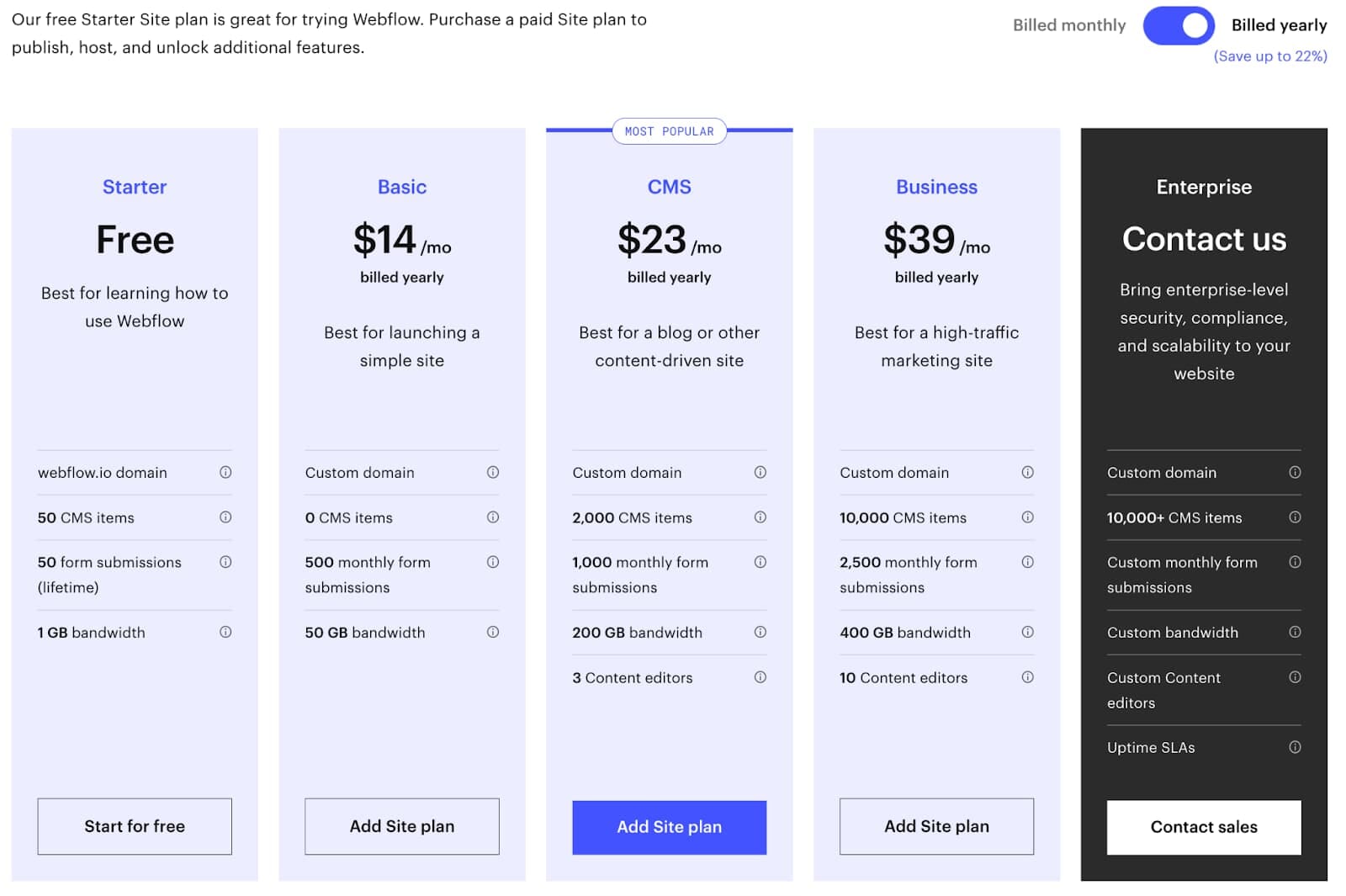 WordPress vs. Webflow: Which Should You Use to Build Your Website?, WordPress vs. Webflow: Which Should You Use to Build Your Website?, INFINITY LOADED