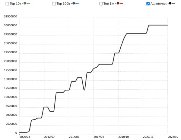 Best CMS for Your Business--Sitecore vs. WordPress, Which Is Better?, Best CMS for Your Business–Sitecore vs. WordPress, Which Is Better?, INFINITY LOADED