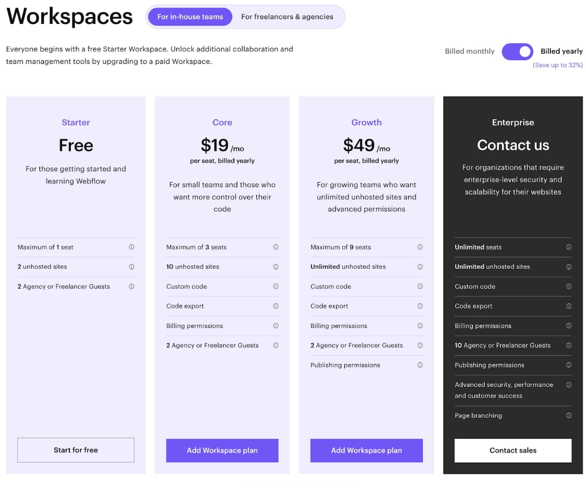 WordPress vs. Webflow: Which Should You Use to Build Your Website?, WordPress vs. Webflow: Which Should You Use to Build Your Website?, INFINITY LOADED