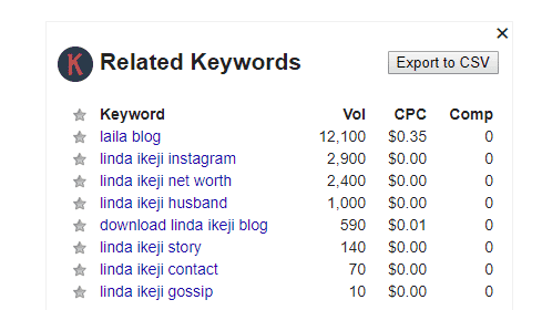 21 Top Nigerian Bloggers That Are Worth Following, 21 Top Nigerian Bloggers That Are Worth Following, INFINITY LOADED